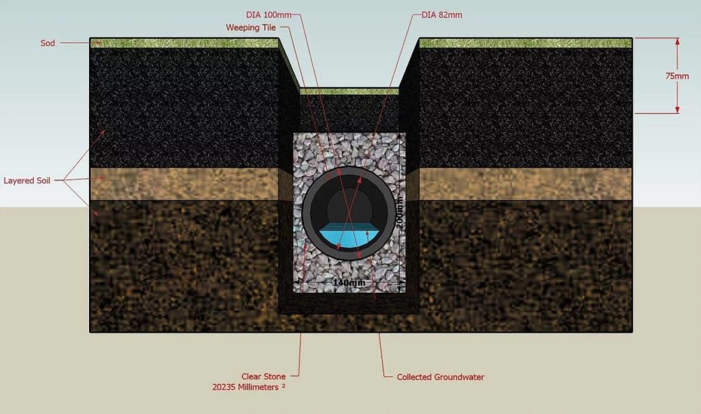 French Drains Crawl Space & Foundation Repair Contractor