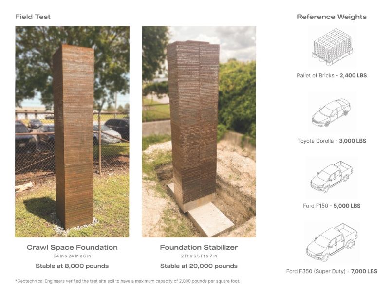 GridLock Foundation Stabilizer